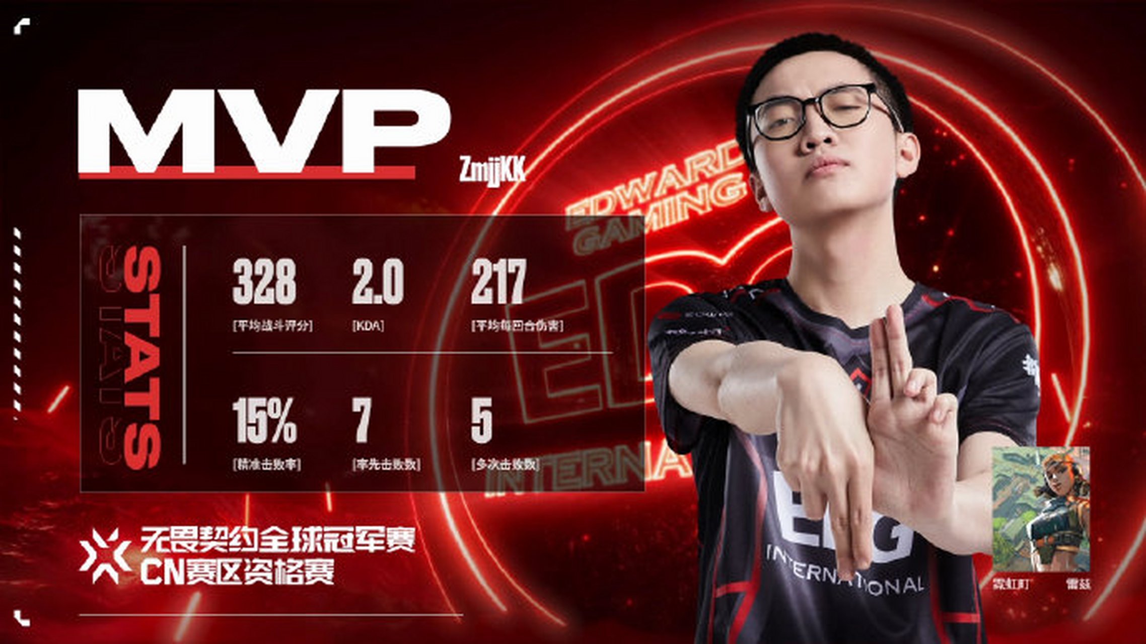 无畏契约全球冠军赛cn赛区资格赛:总决赛 图一 霓虹