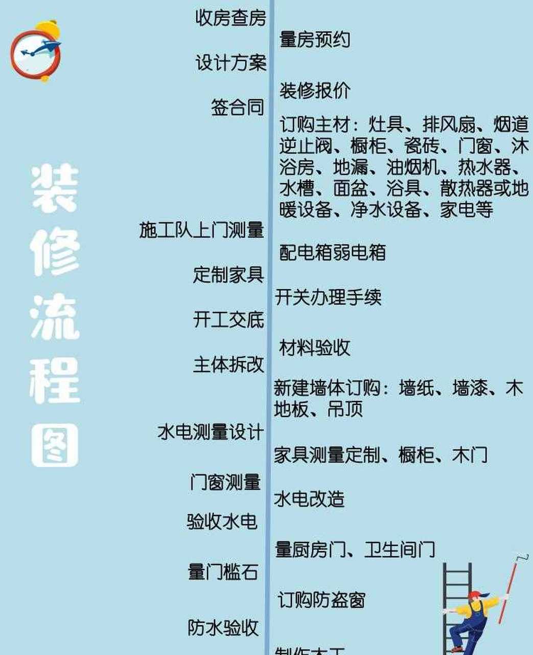 全网最详细毛坯房装修流程表必看验房秘籍  很多装修小白对于装修的