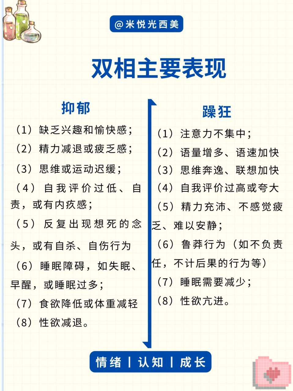 大家可以来测试一下哦!真的很准哦!记得把答案留在评论区哦!