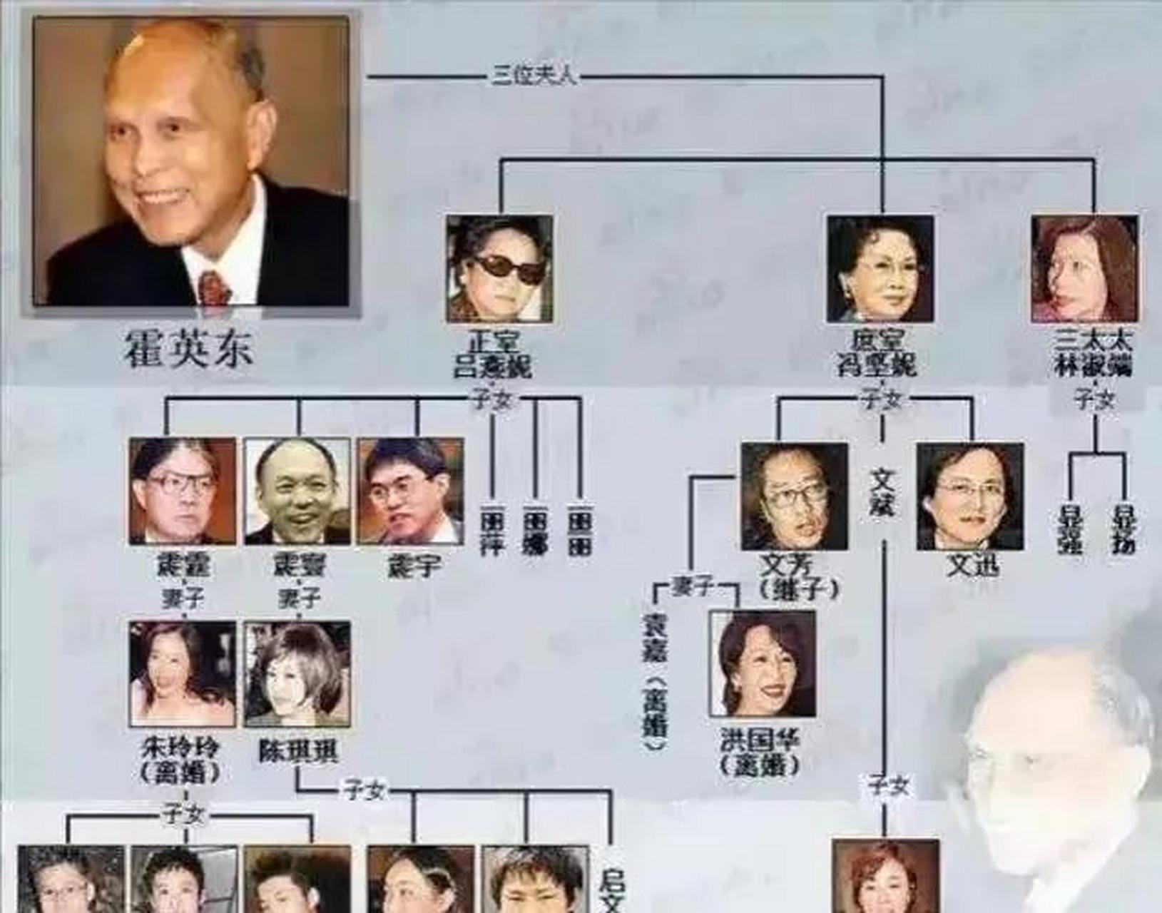 领动计划 霍英东家族关系表,三房太太,正室一门终将是接过了权杖.