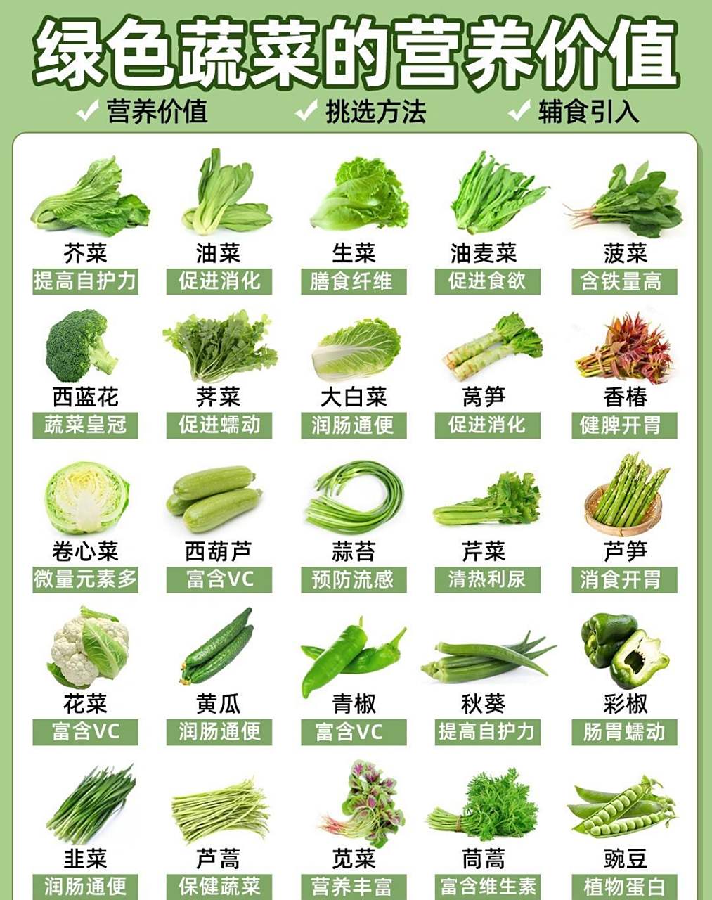 吃绿色蔬菜好处有很多,绿色蔬菜中富含维生素,微量元素(叶绿素,镁钾 