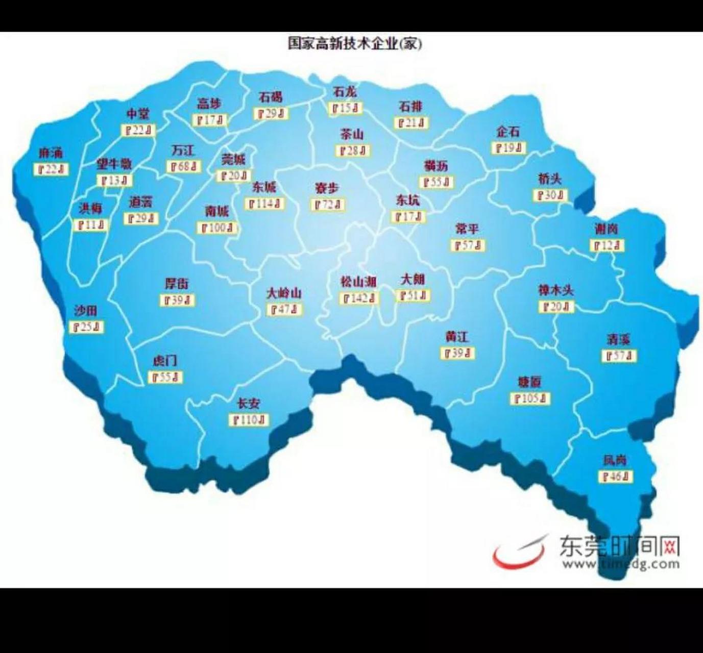 东莞市33个镇街,面积最大的是虎门镇, 面积最小的是石龙镇,gdp最高的