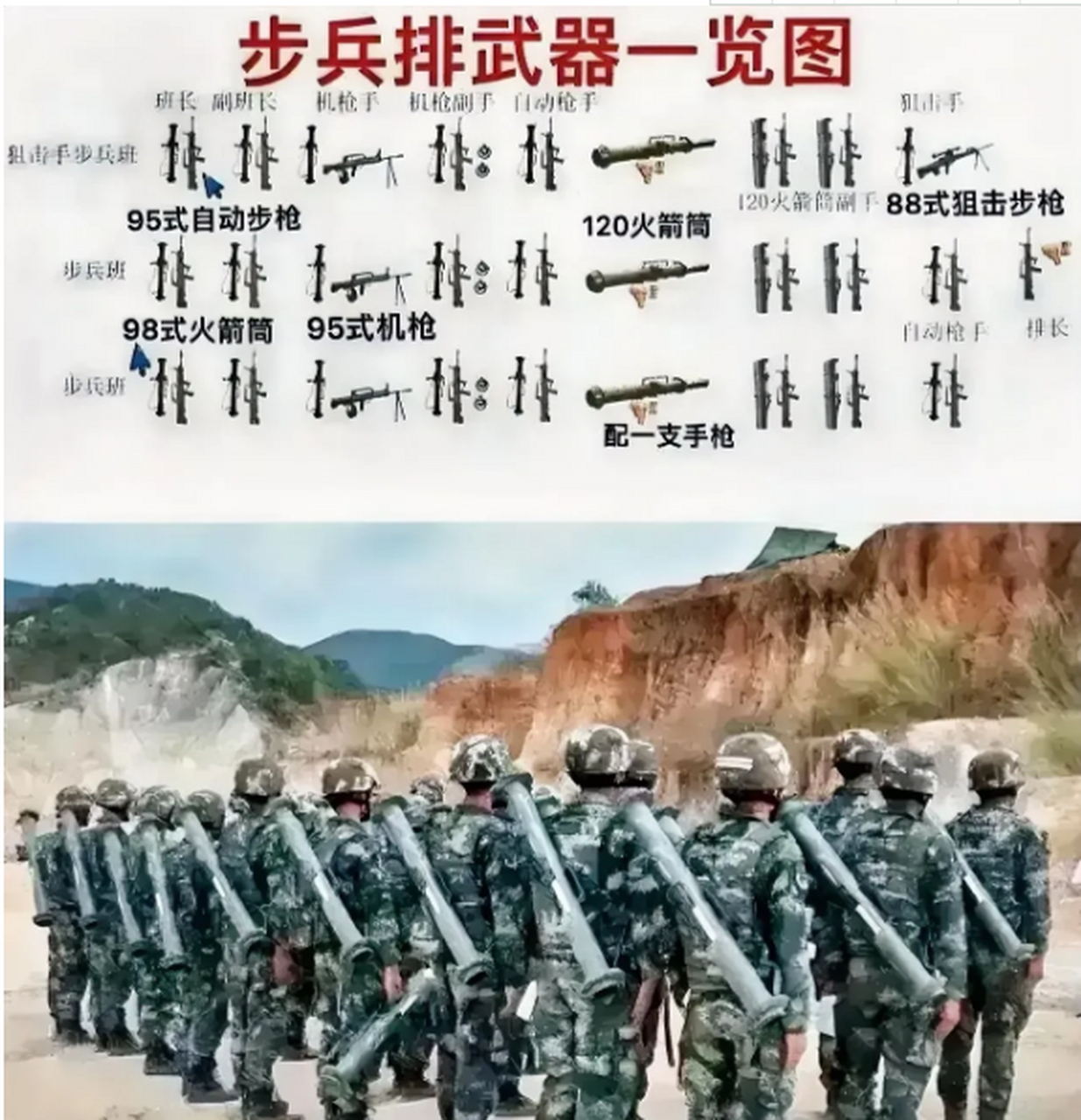 如今解放军一个步兵排火力有多猛?