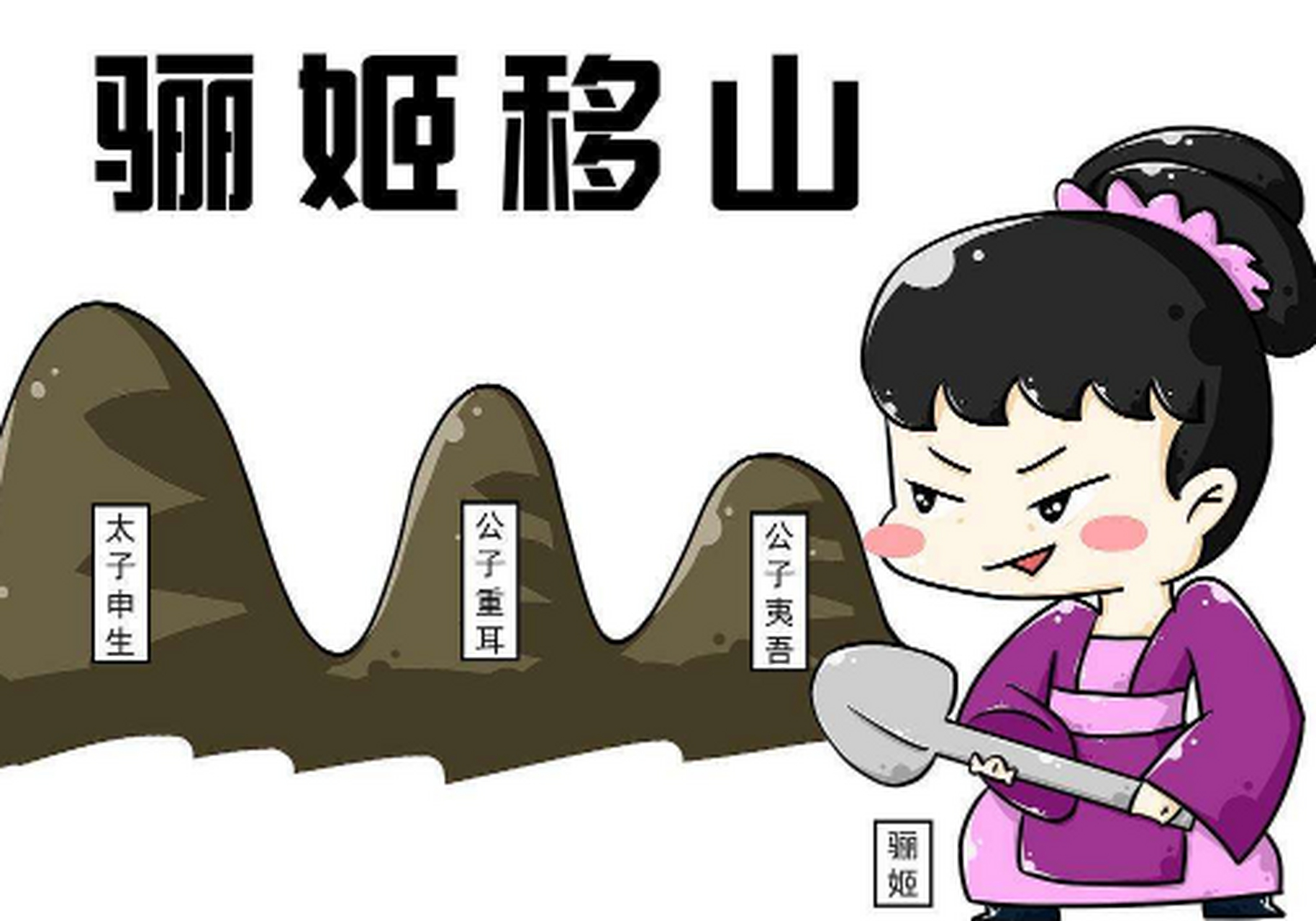 骊姬之乱(骊姬之乱简介)