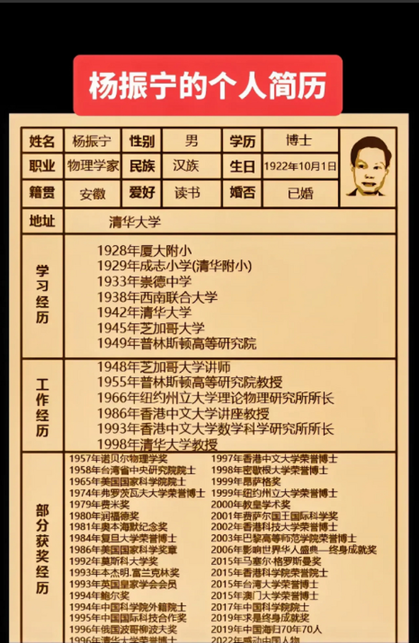 杨振宁,现存最伟大排名第一物理学家,全球排名前五的物理学家,与