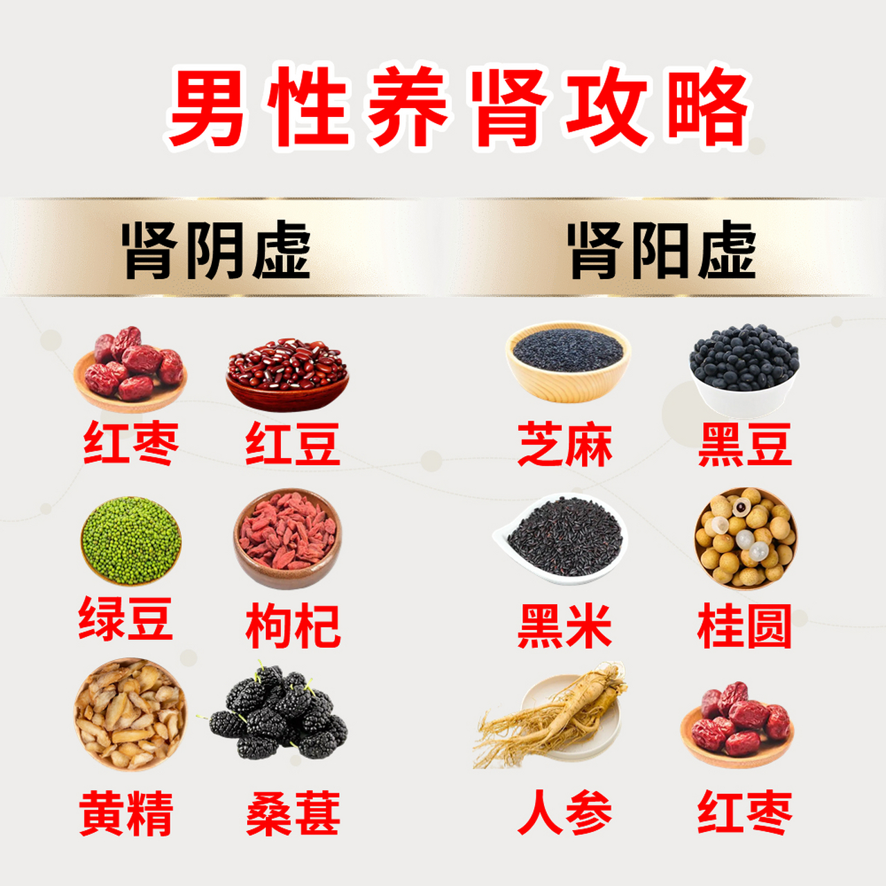 男性养肾攻略#中医