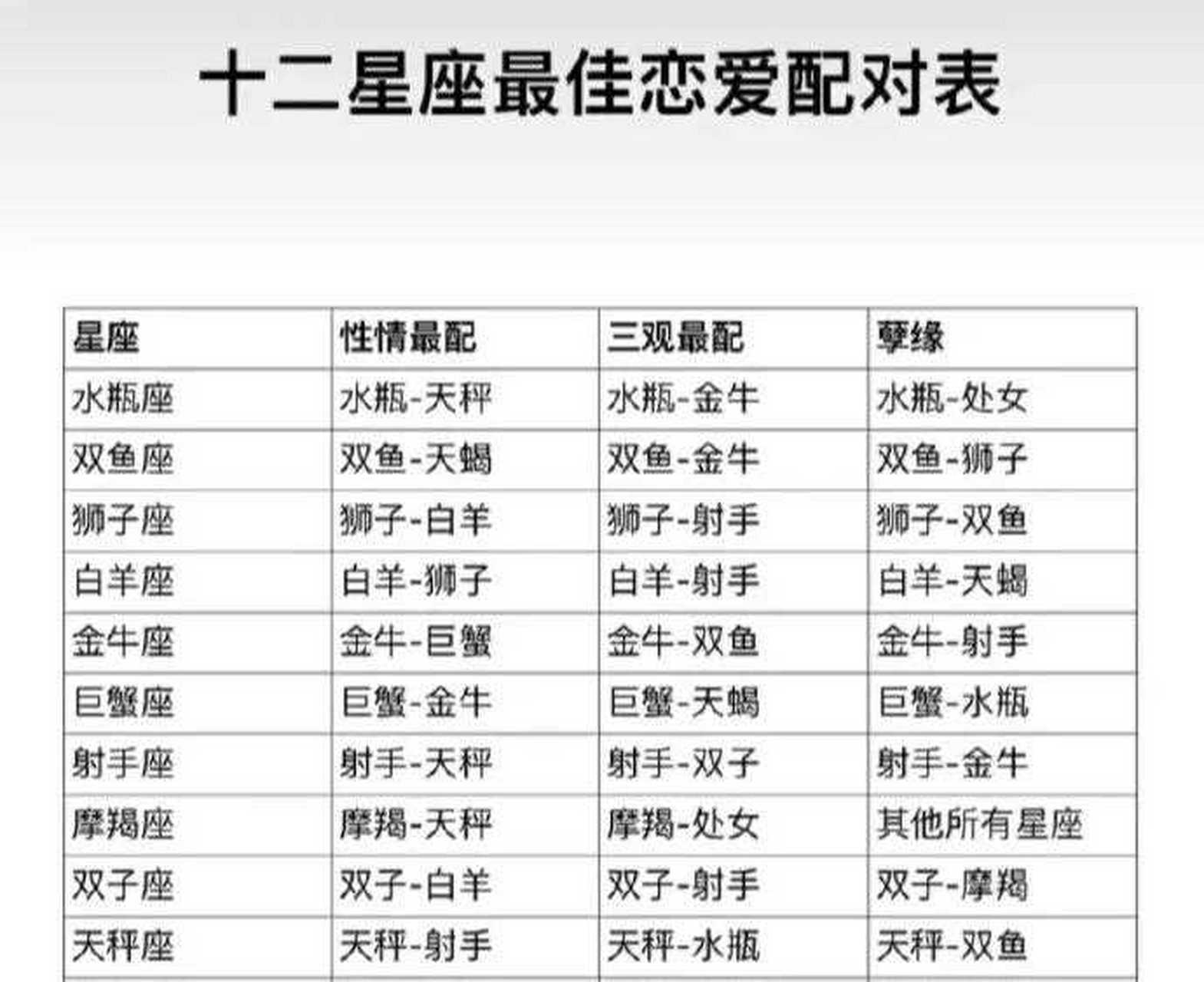 12星座的配对表 进来看看你跟什么星座般配