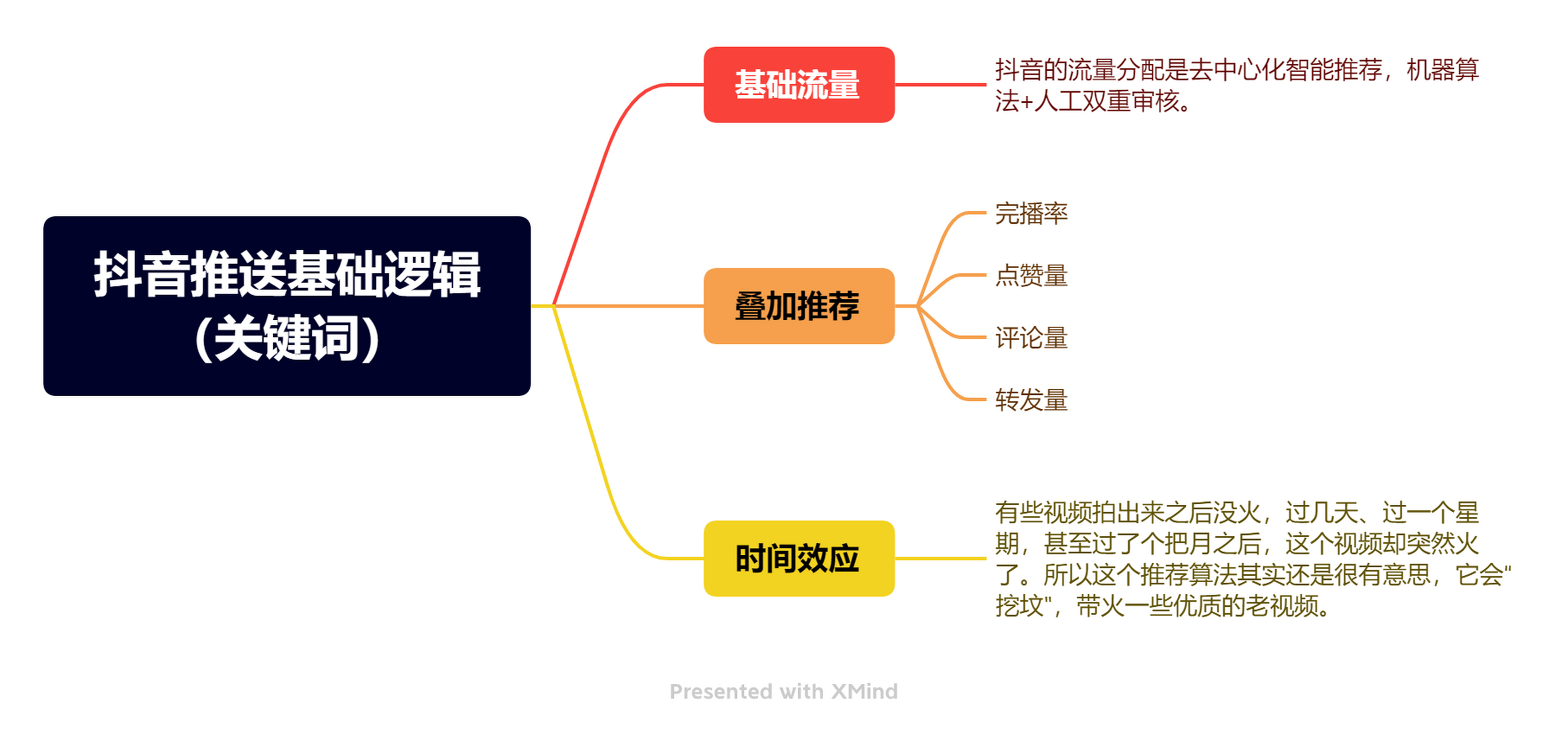 抖音怎么打造爆款视频?