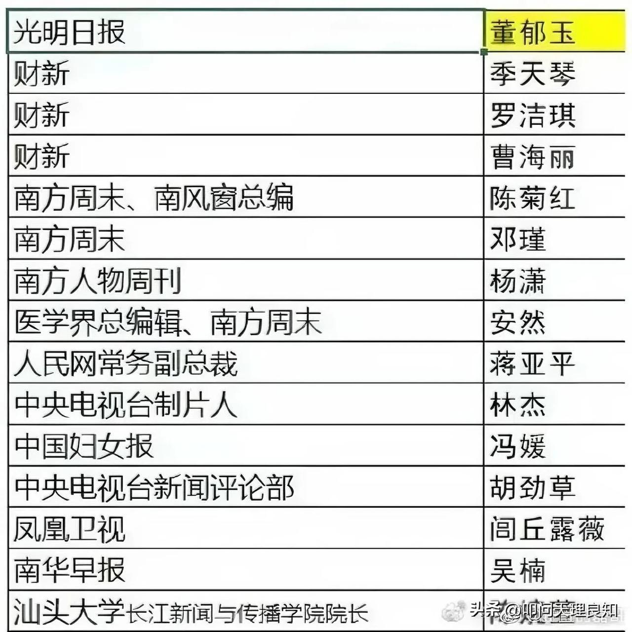 买基金应该看什么新闻好(买基金应该看什么新闻好呢)