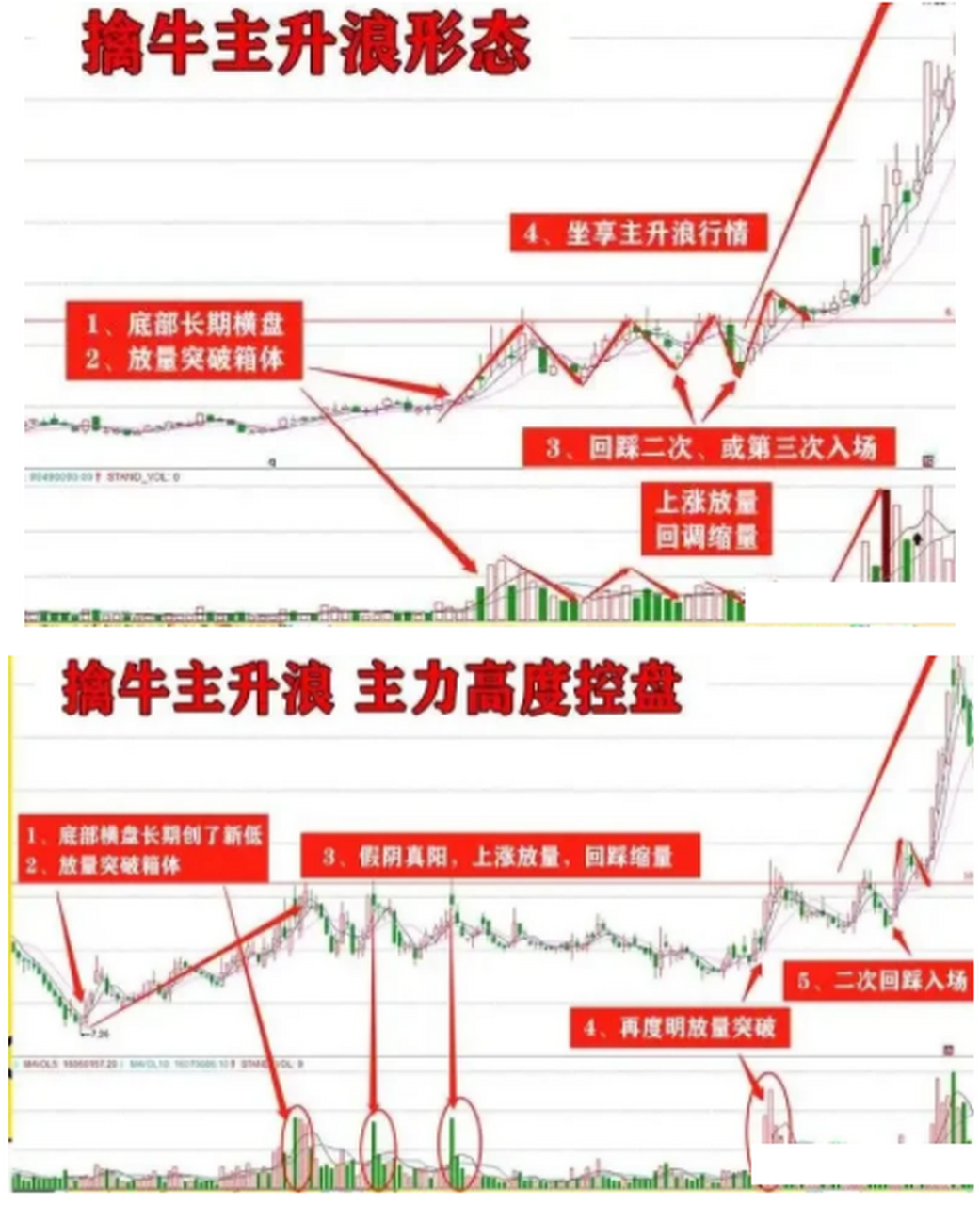 股票主升浪形态图解图片