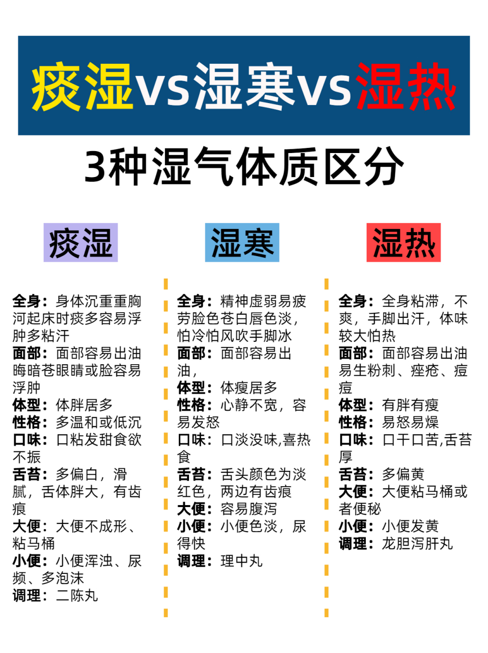 痰湿,寒湿,湿热,你是哪一种? 一张图教你看懂三种湿! #中医# #脾胃