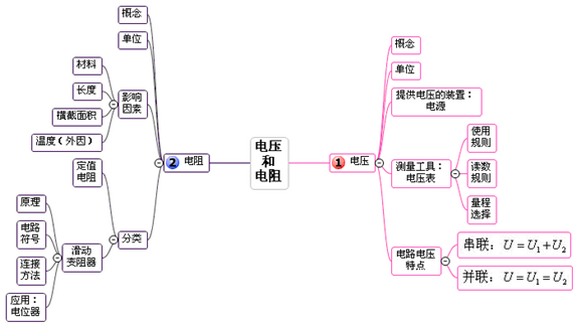 电压与电阻思维导图 适用于人教版九年级物理上册第十六章 趁着十一