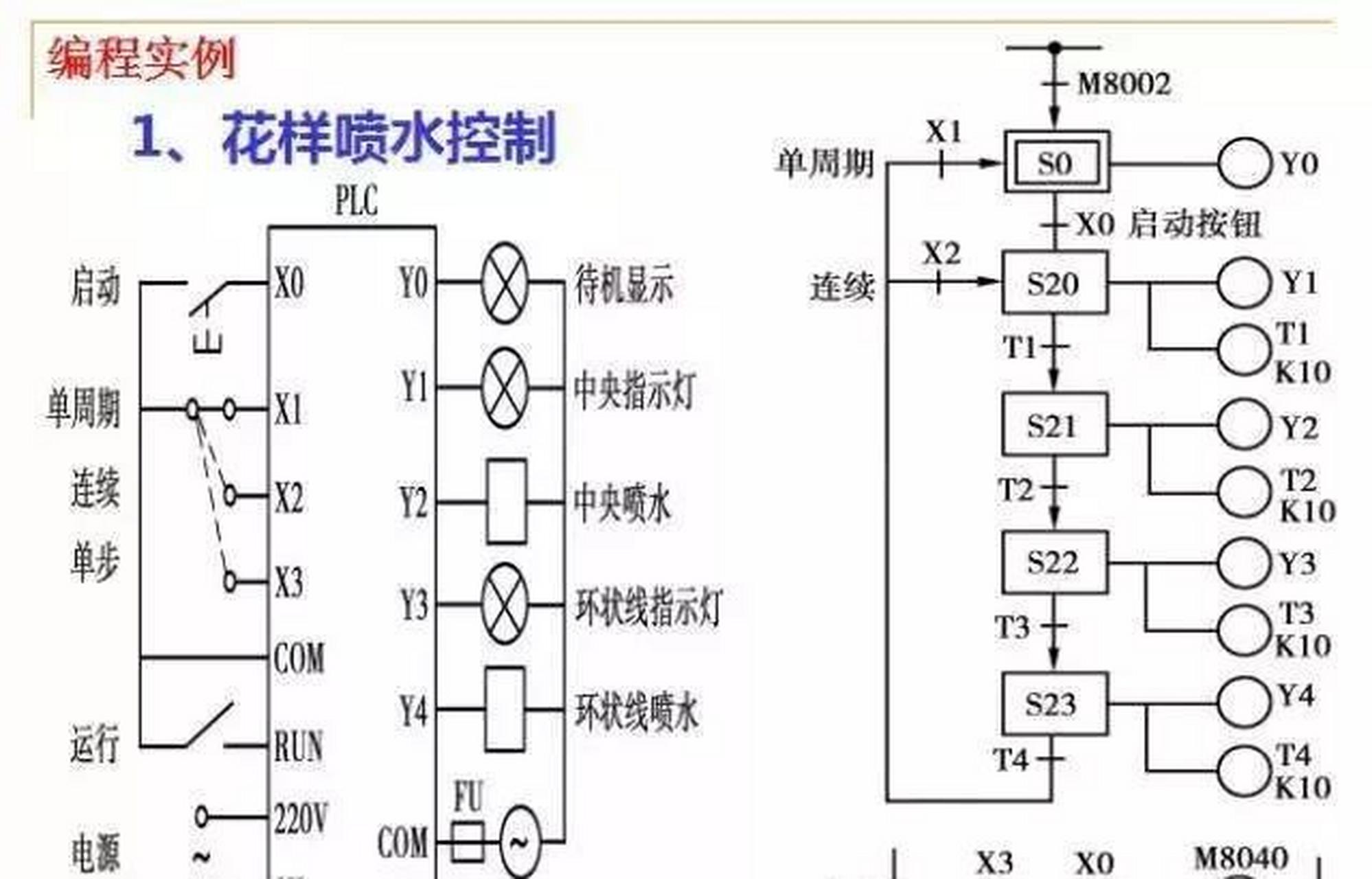 plc外部接线图图解图片