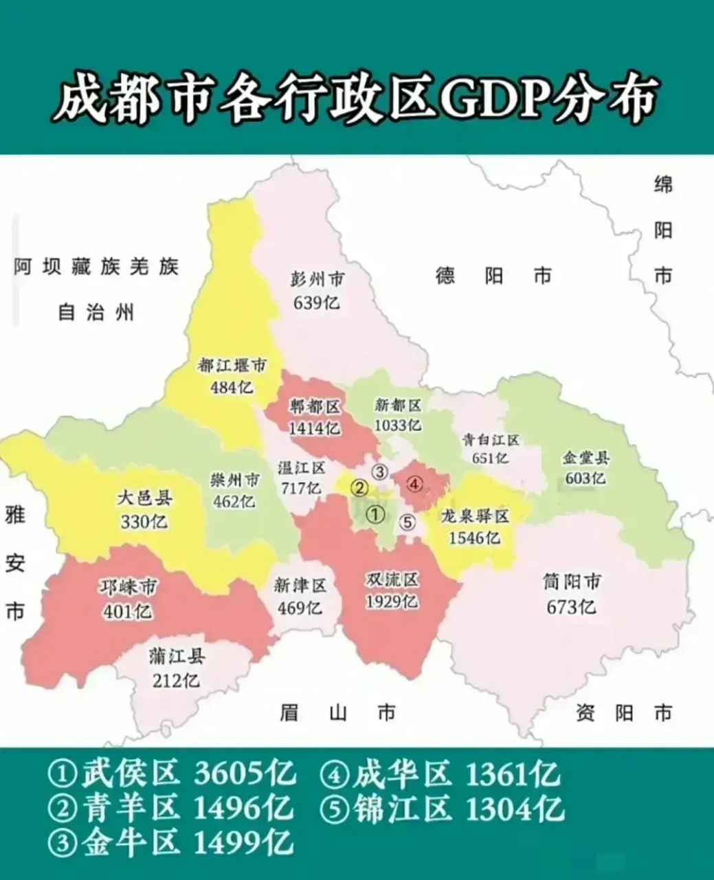 成都2022年各行政区gdp分布图片,现在成都一二圈层各区大部分的gdp