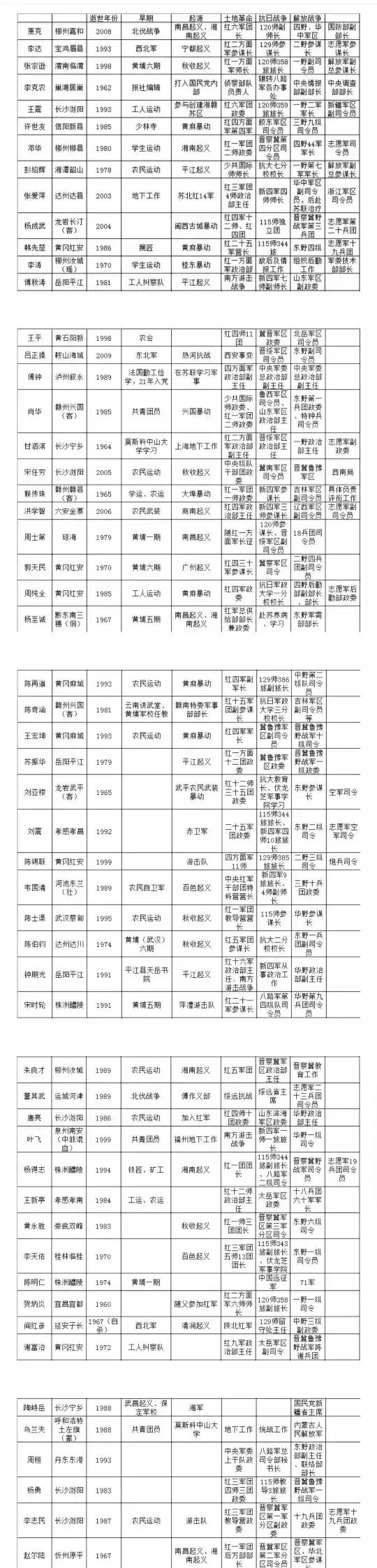 57位开国上将排名图片