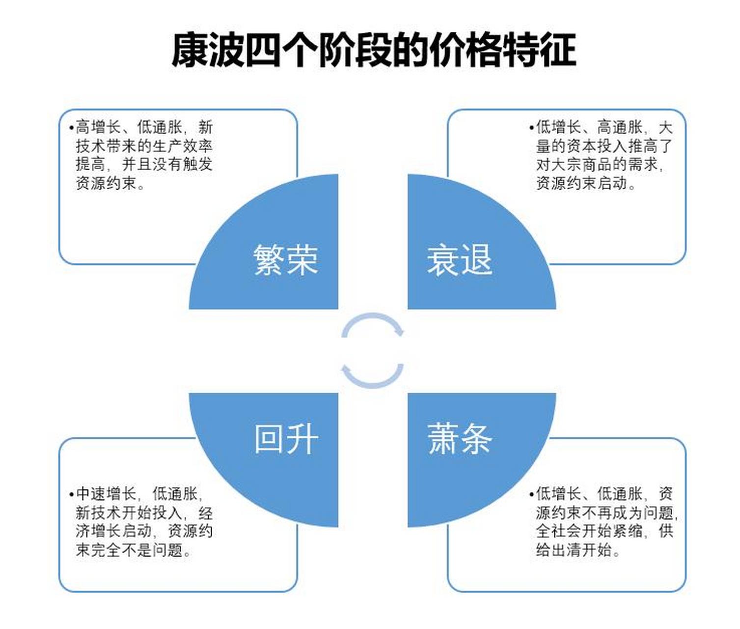 人生发财靠康波!了解下  什么是康波理论?