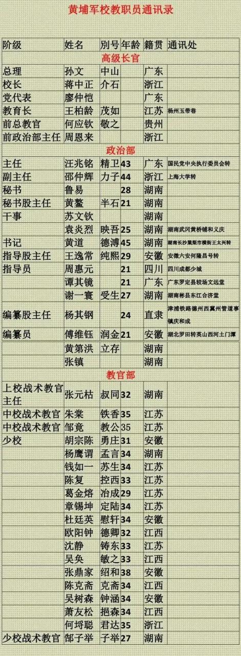 黄埔军校十大教官名单
