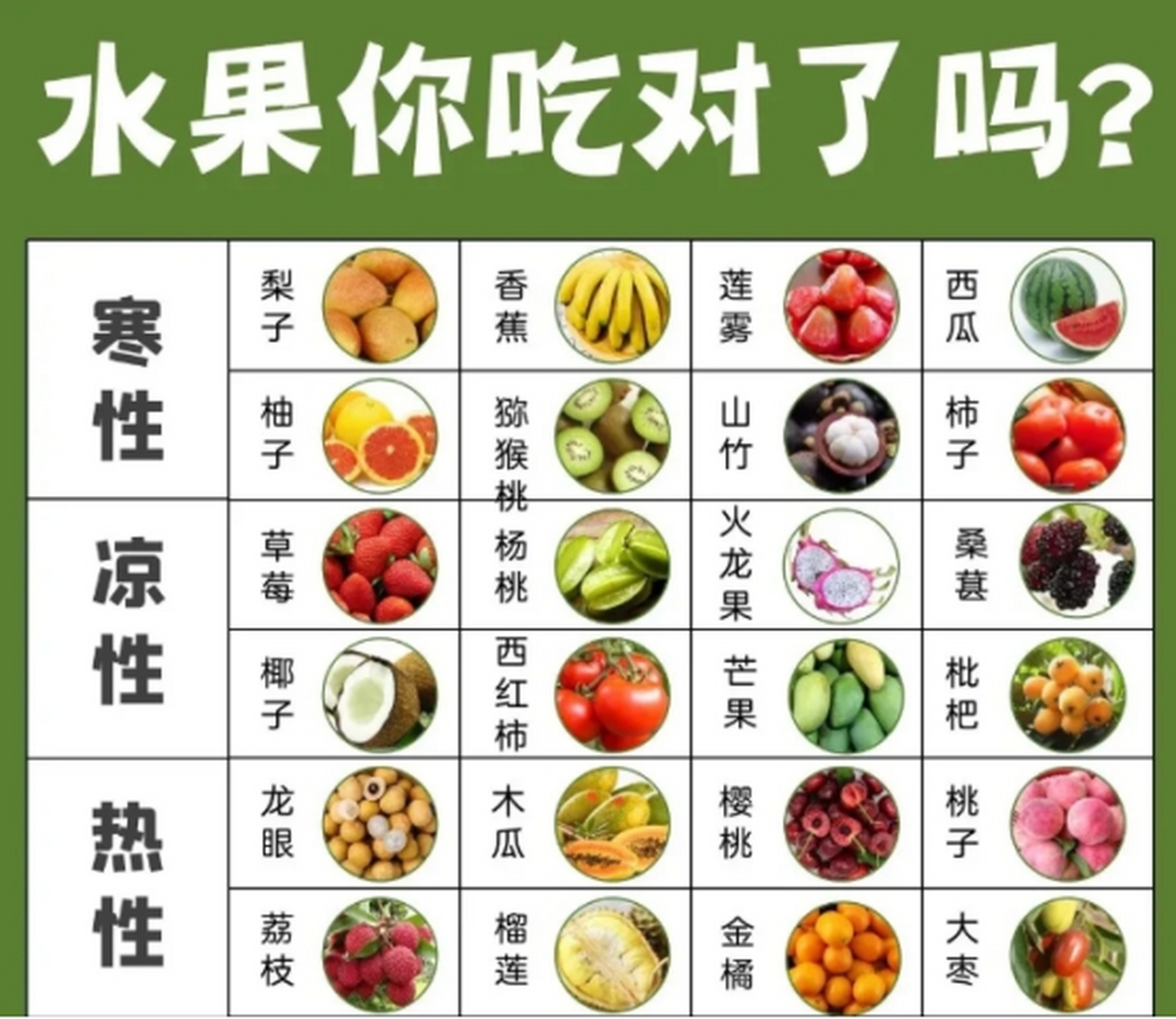 这几种寒性水果经常吃,凉性水果可以降火,但是肠胃虚弱的人要少吃.