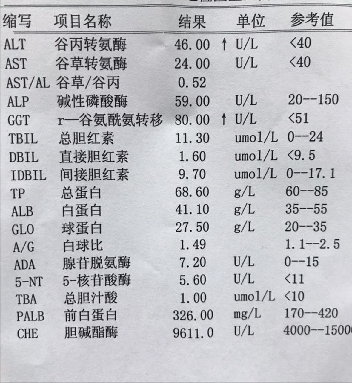 转氨酶正常值图片