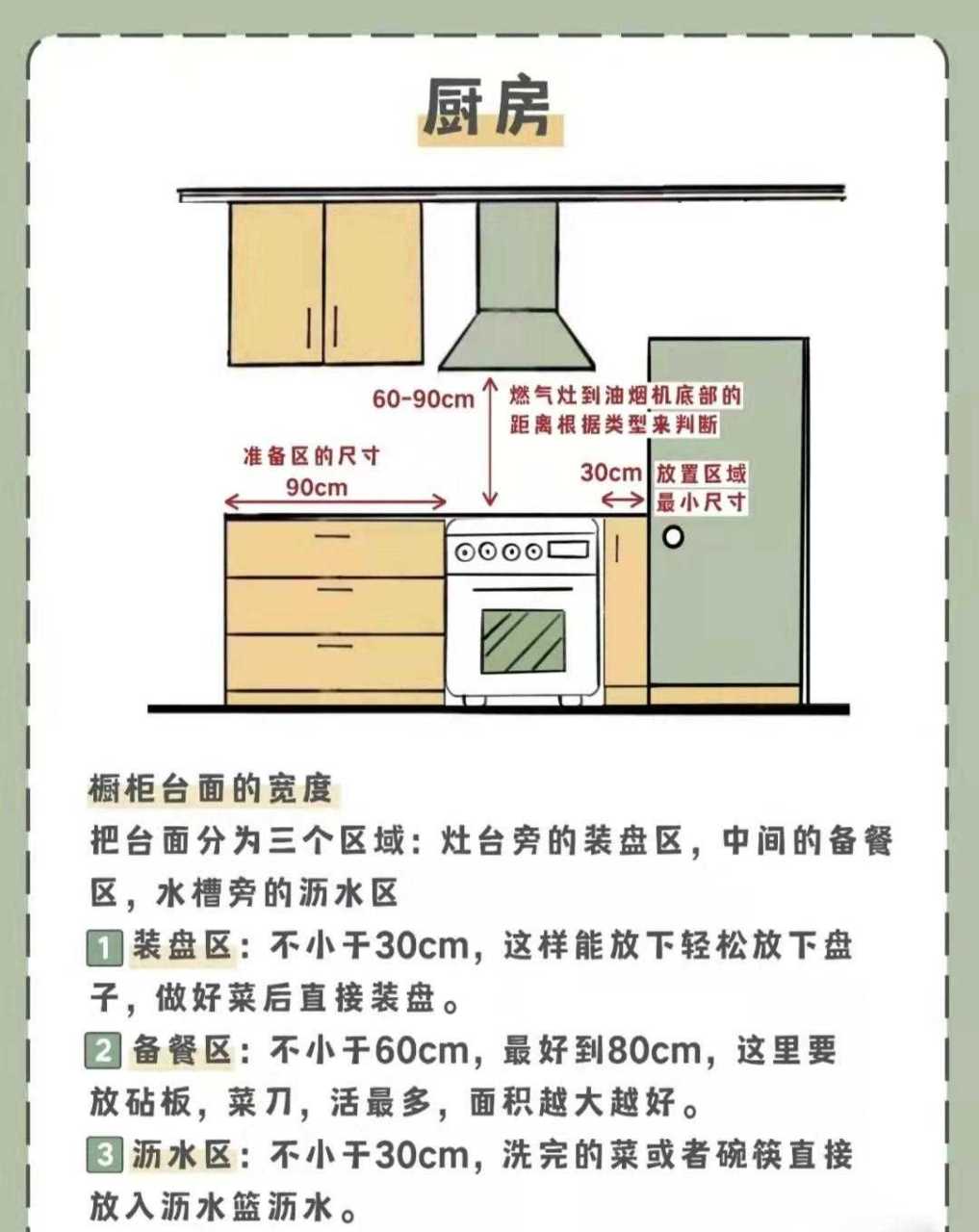 裝修房子很多人都不知道傢俱尺寸到底是怎麼計算的,為什麼別人家買來