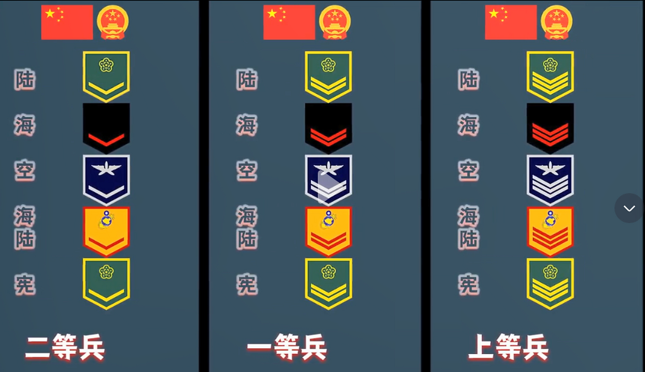 看我国台湾省的军衔是什么样的图案吧,怎么我总感觉收复台湾不远了