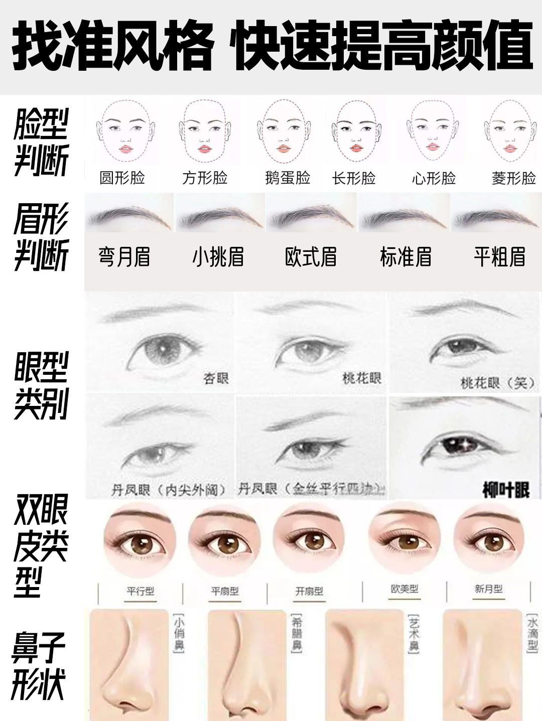 脸型判断帮助你判断自己的脸型 根绝不同脸型选择发型眉形 眼型