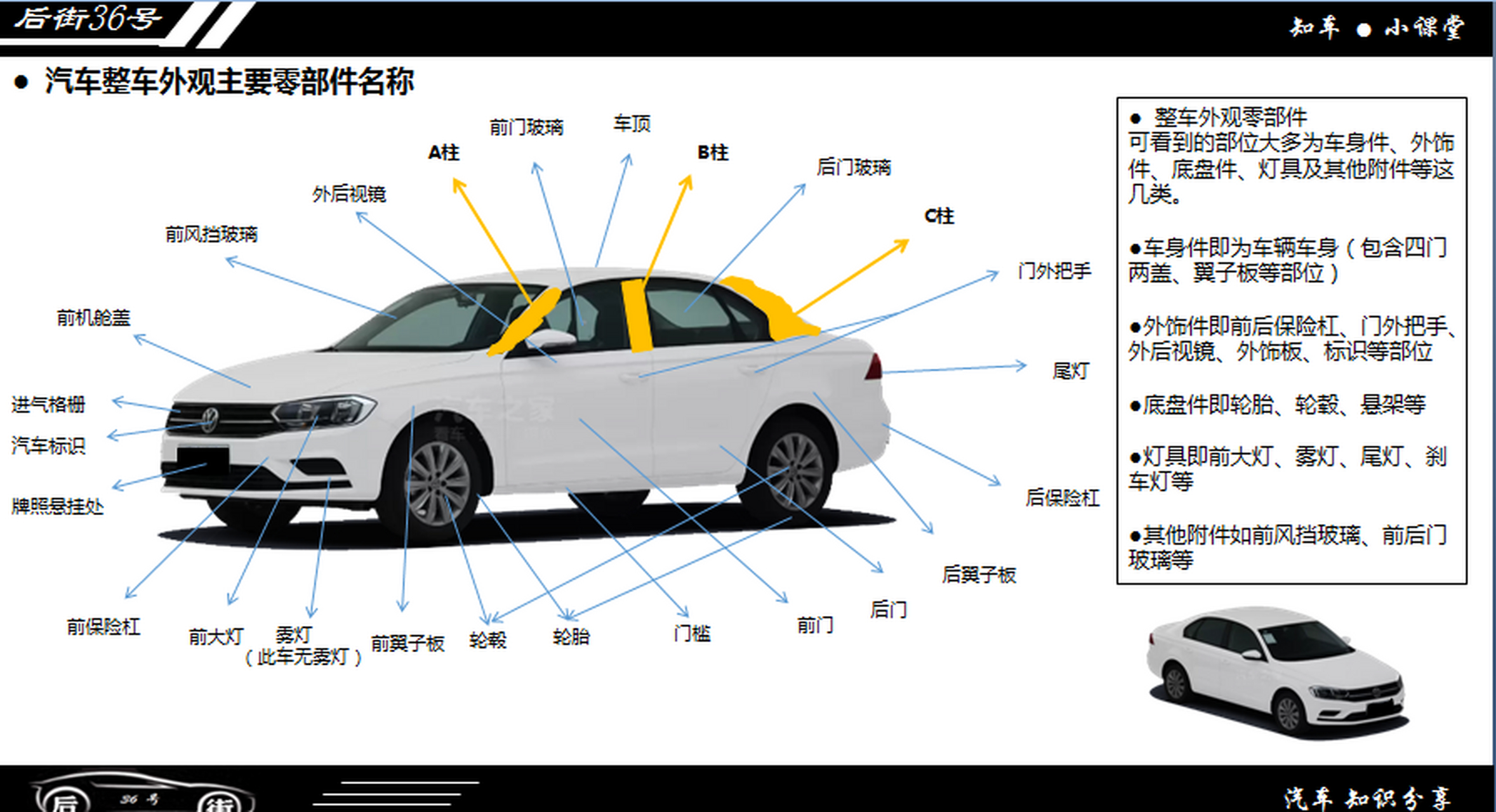 【汽车小知识:认识整车外观零部件 汽车,在我们生活中已经很常见了