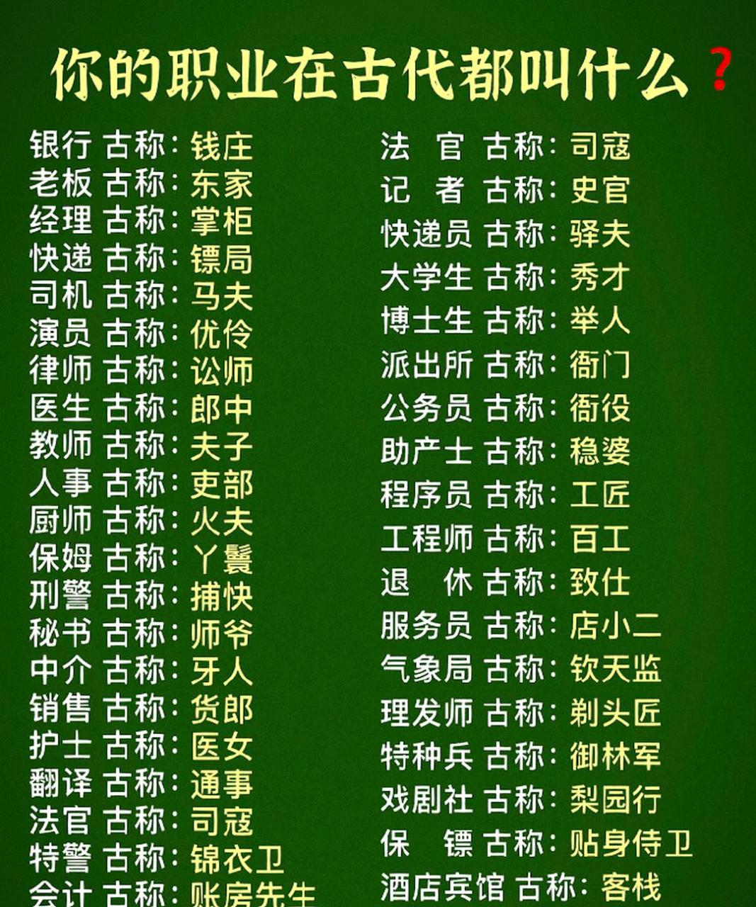 在古代,你的职业被称为什么? -> 古代中,你的职业名是什么?
