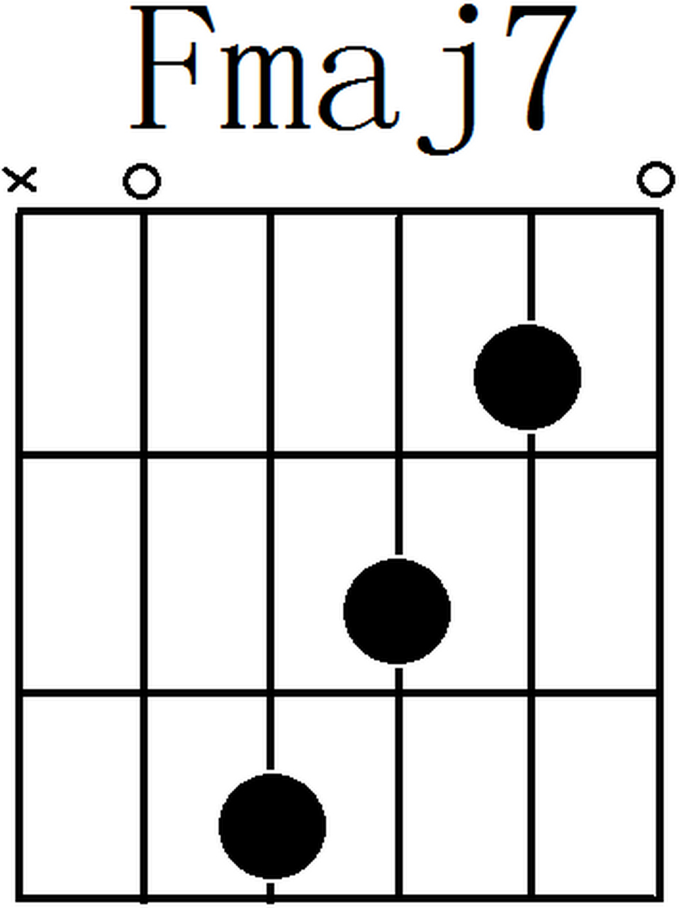 百度付费专栏# #百度好学知识节#     大横按f和弦对初学者来说很难