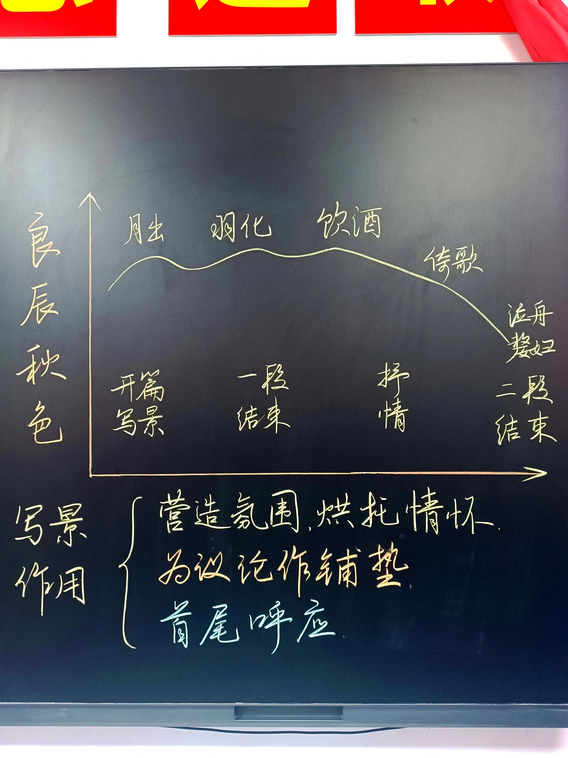 《赤壁赋》‖板书更新  《赤壁赋》内容特别多,分享一部分供大家参考.