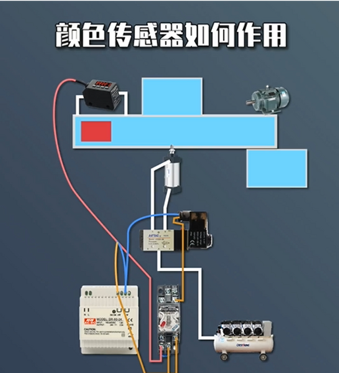 热榜之我见时事专区#颜色传感器设置好要识别的颜色,比如红色,当荷