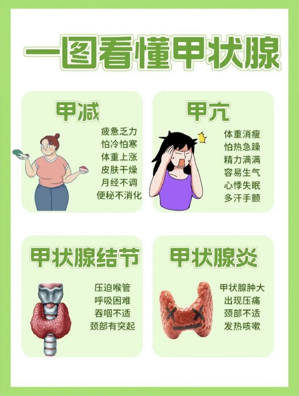 五幅图,让你看懂甲减,甲亢,甲状腺结节,甲状腺炎.