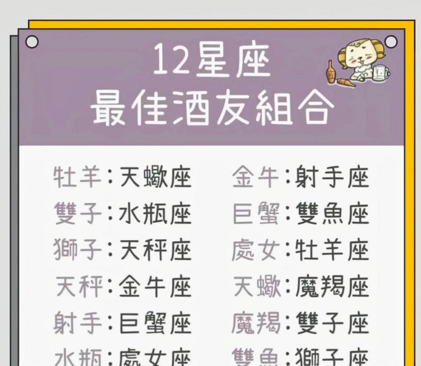 十二星座最佳酒友组合