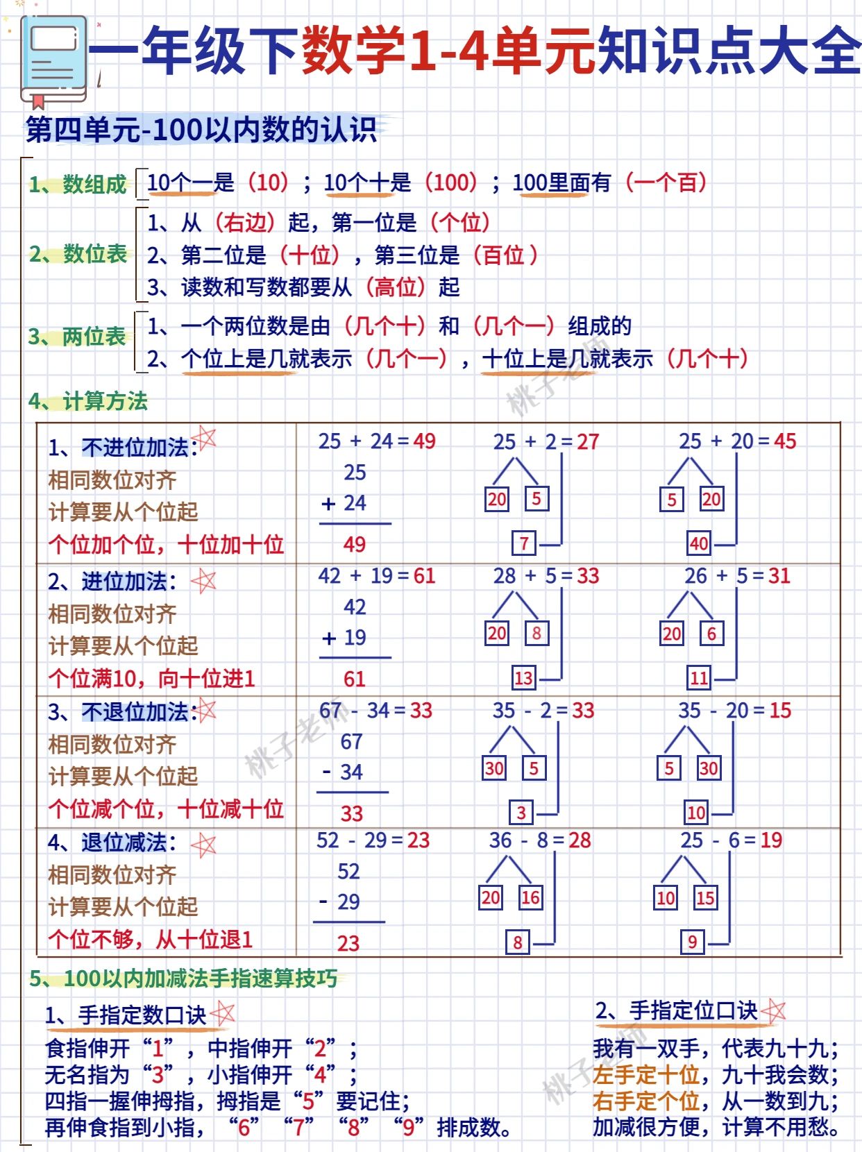 圆形二等分的方法图图片