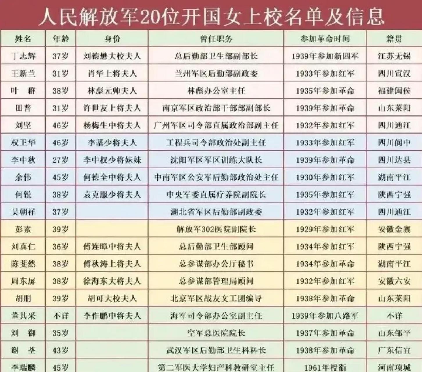 798位开国少将名单图片