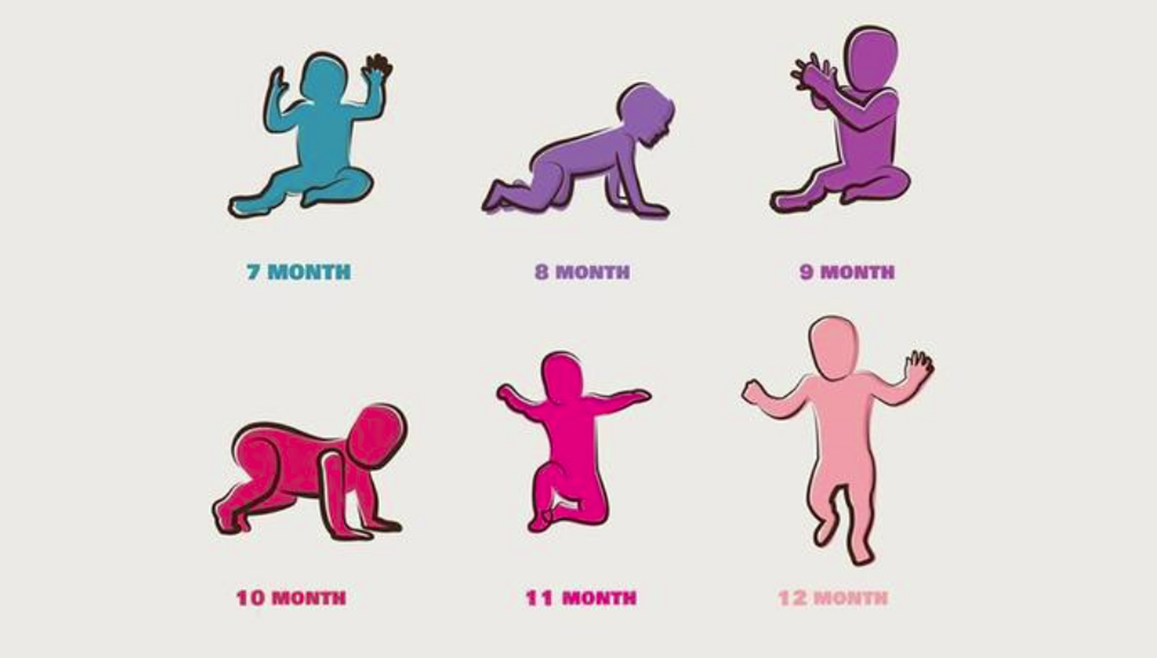 7-12月龄宝宝大运动发展关键全解 爬行  爬行的发展时间 6,7个月的