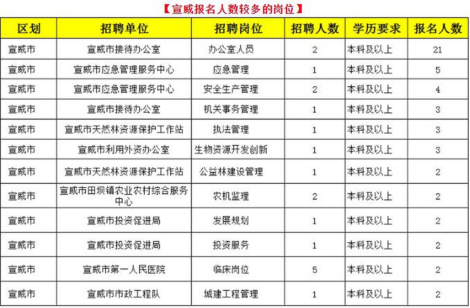 云南招聘网官网最新招聘曲靖市(云南招聘网官网最新招聘曲靖市招聘信息)