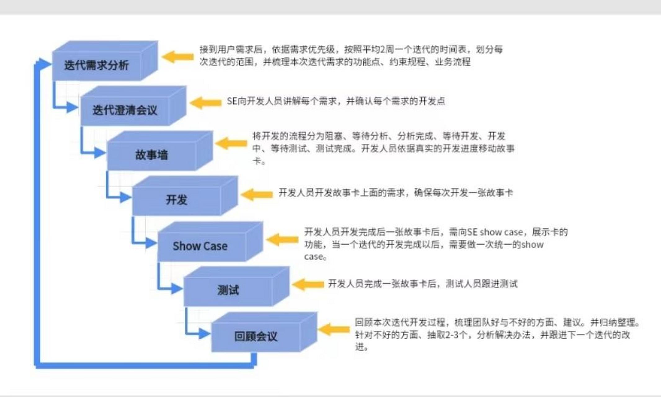 敏捷开发高清图片