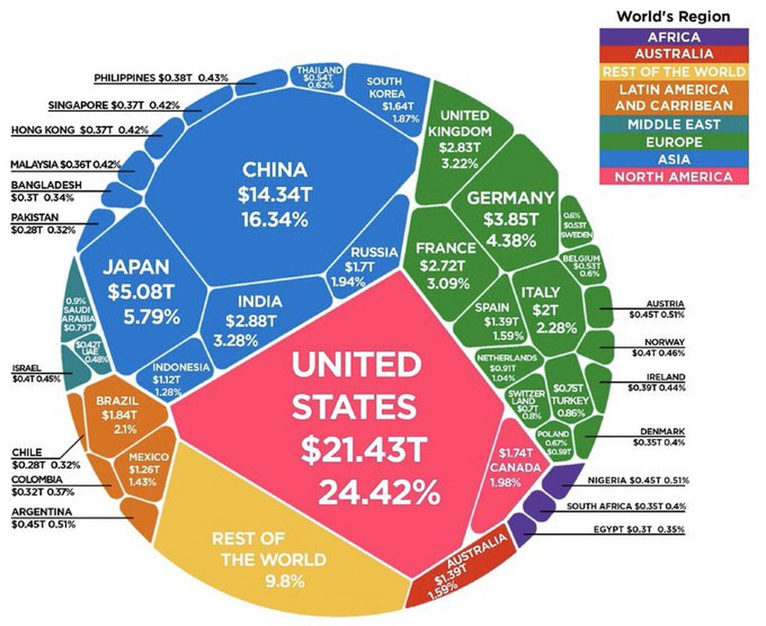 世界经济版图一览(2019年gdp数据).