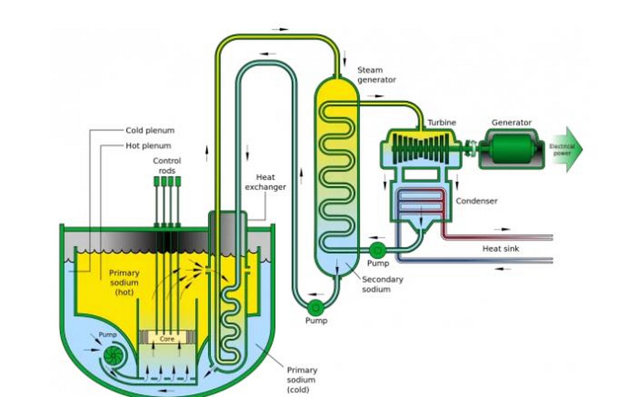液态金属冷却剂快堆热工水力学的基础和应用研究  前言  液态金属冷却