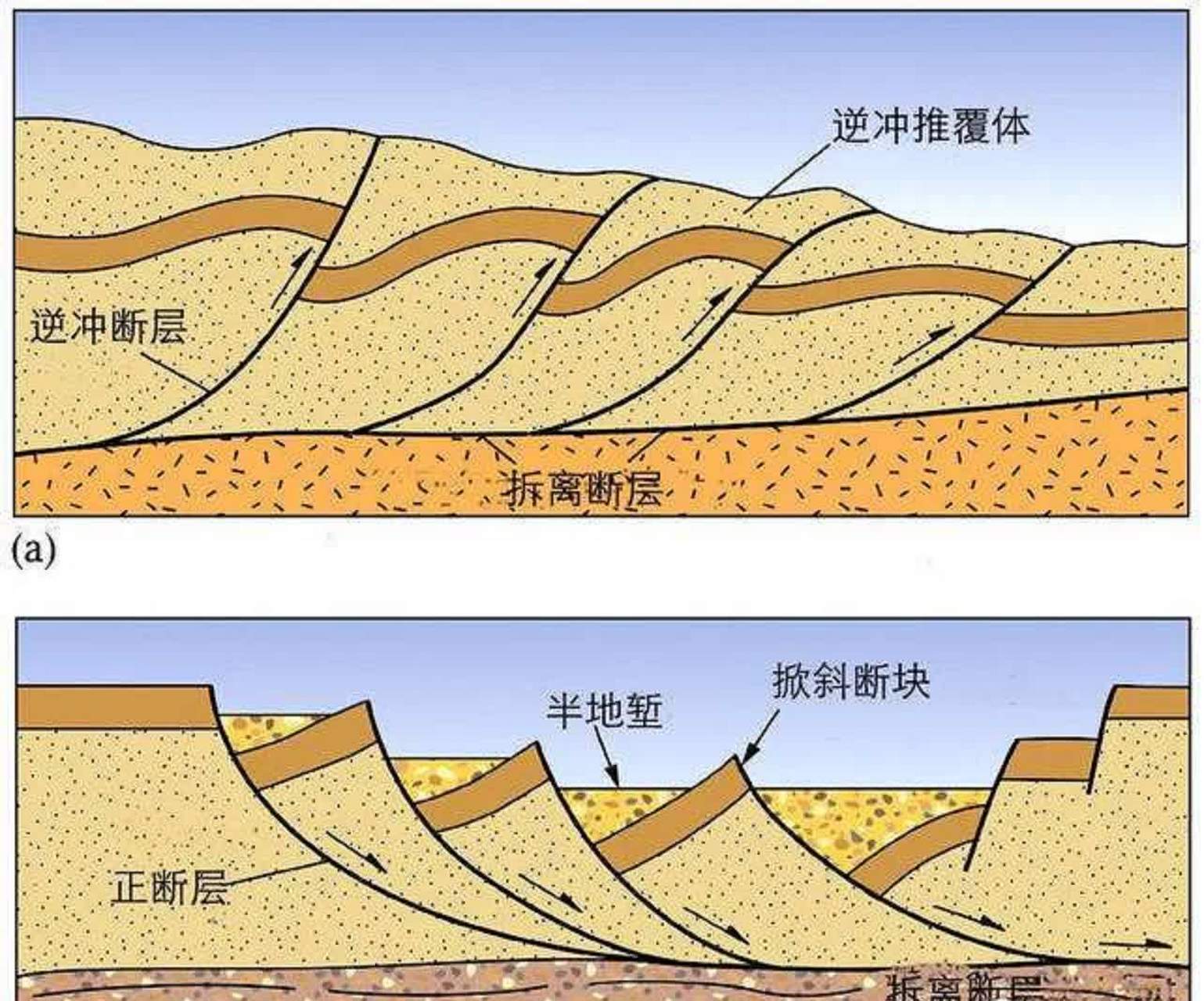 正断层逆断层画法图片