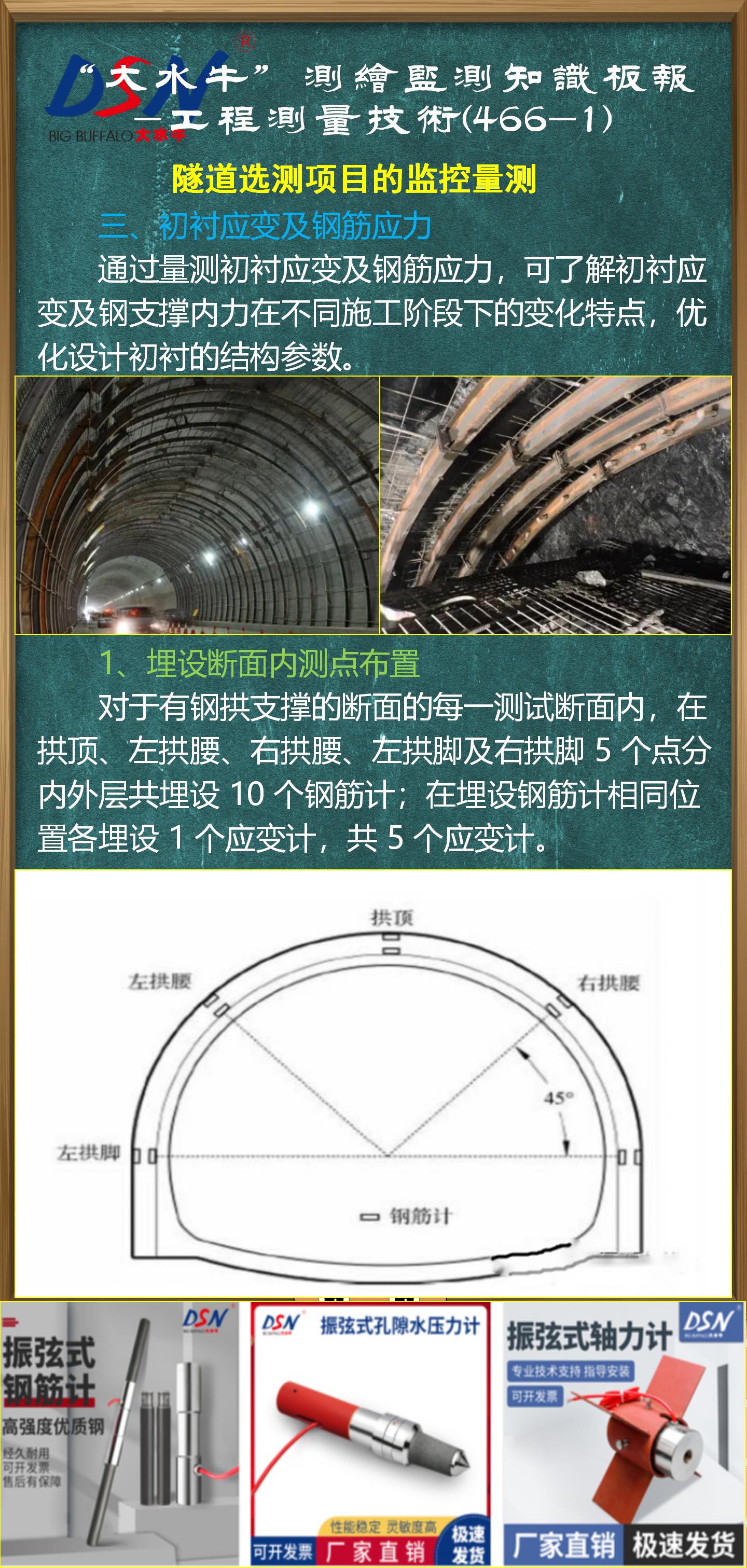 什么意思拱脚和墙脚以上1m内断面严禁欠挖是否正确隧洞拱顶拱腰隧道拱