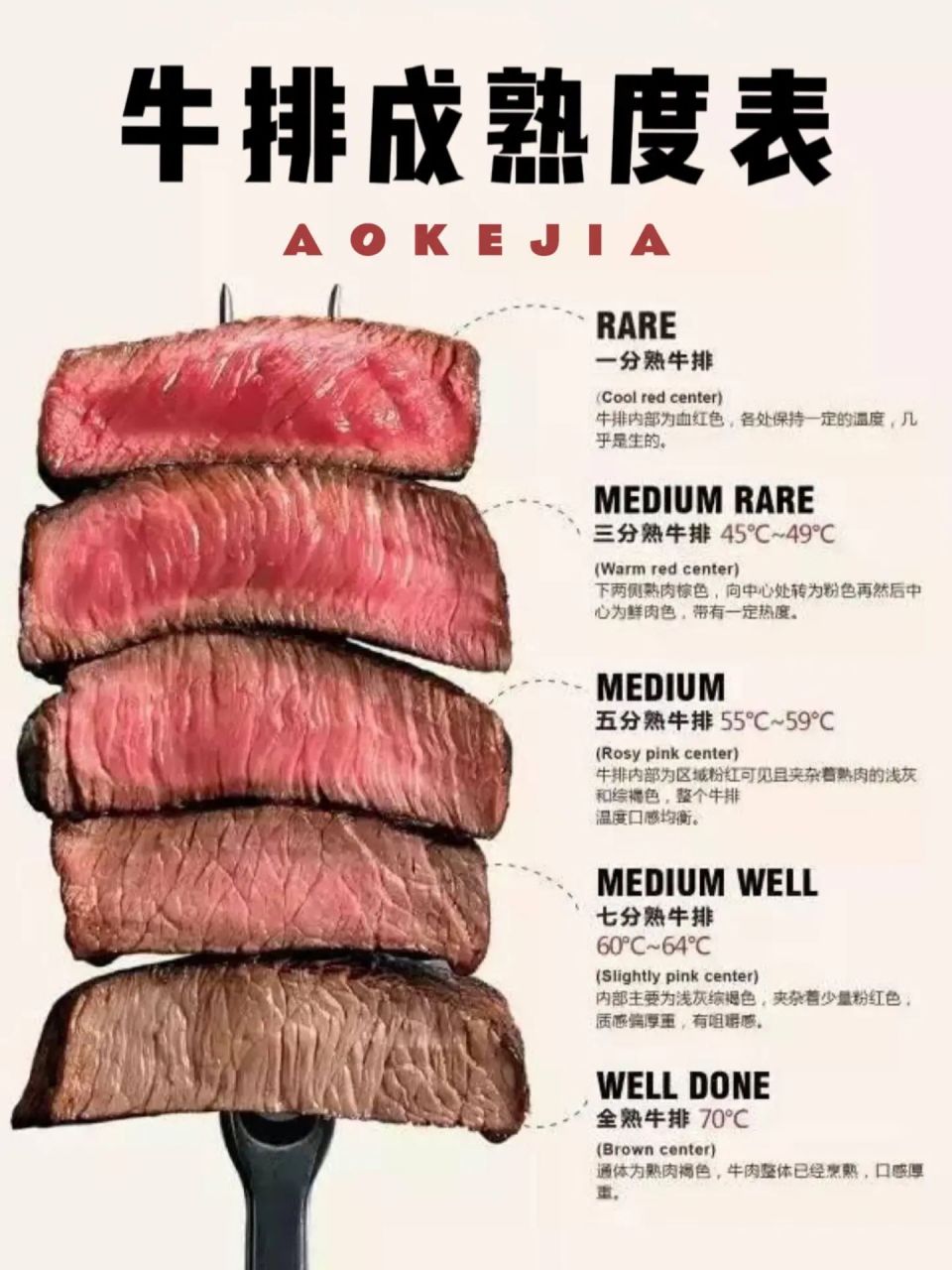 如何区分牛排熟度6015看完这篇就够了73科普