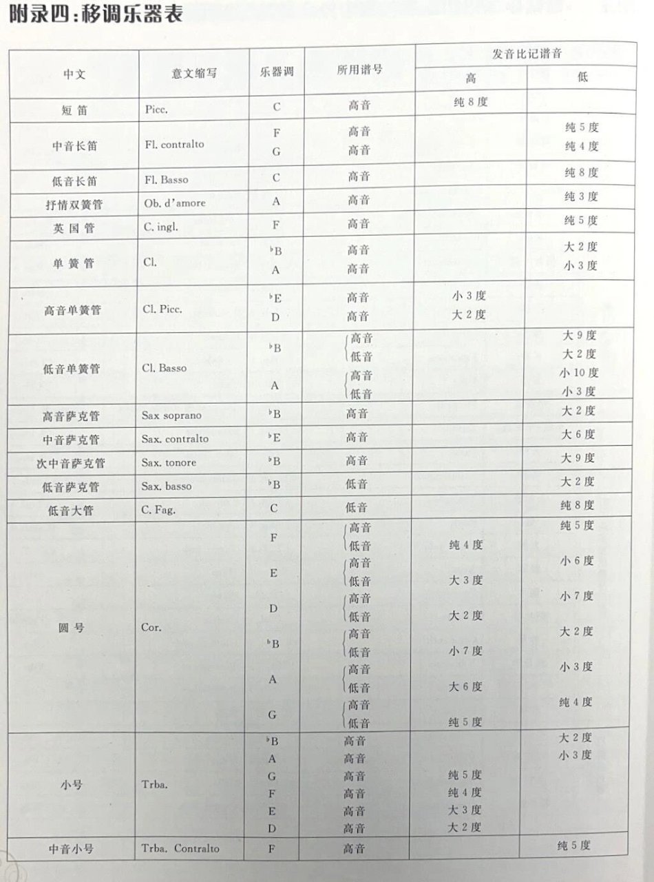 小学管乐队乐器配置图片