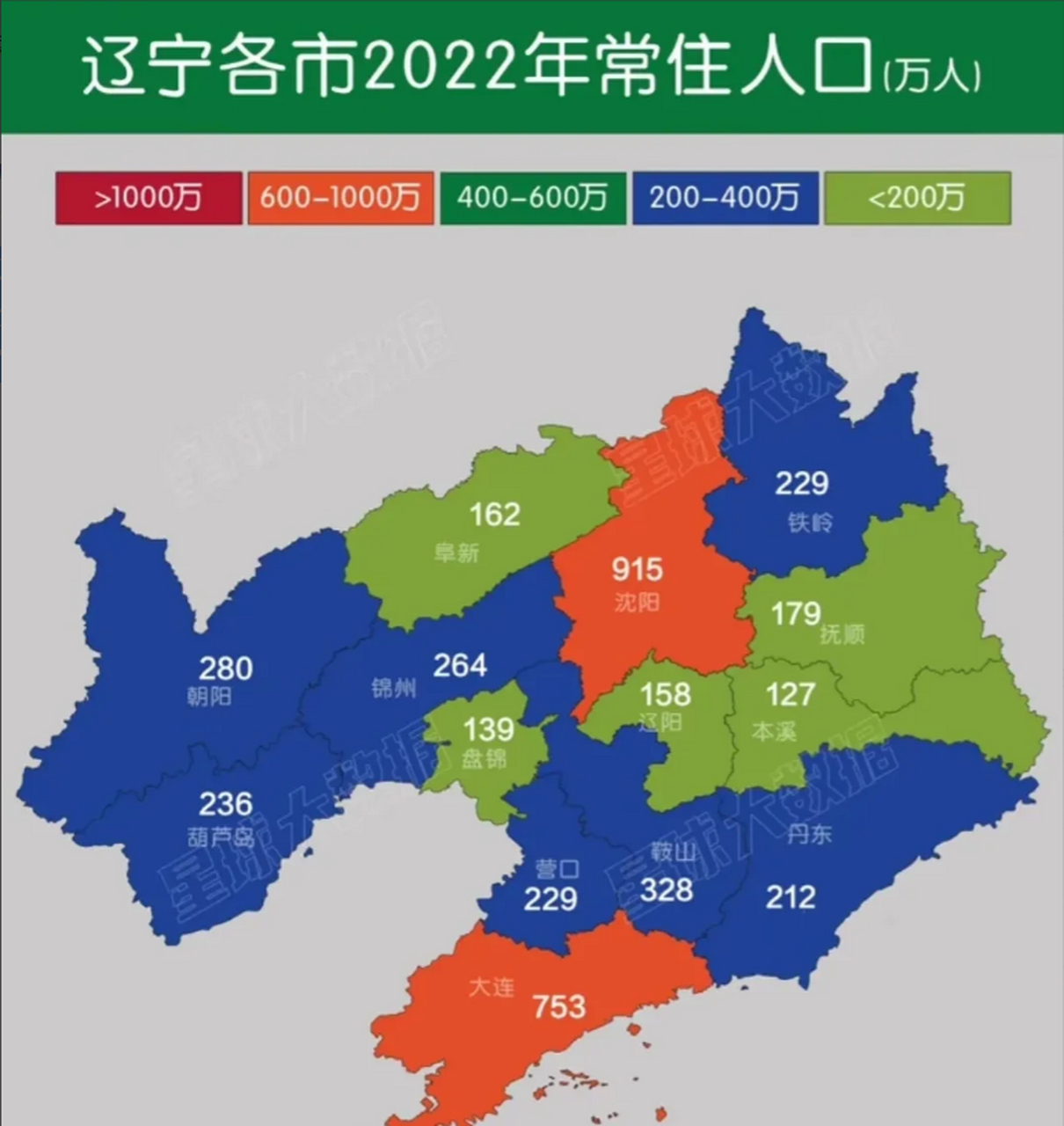 想当年本溪人口数量比盘锦还多,现在连盘锦都比不上了,以后可怎么发展