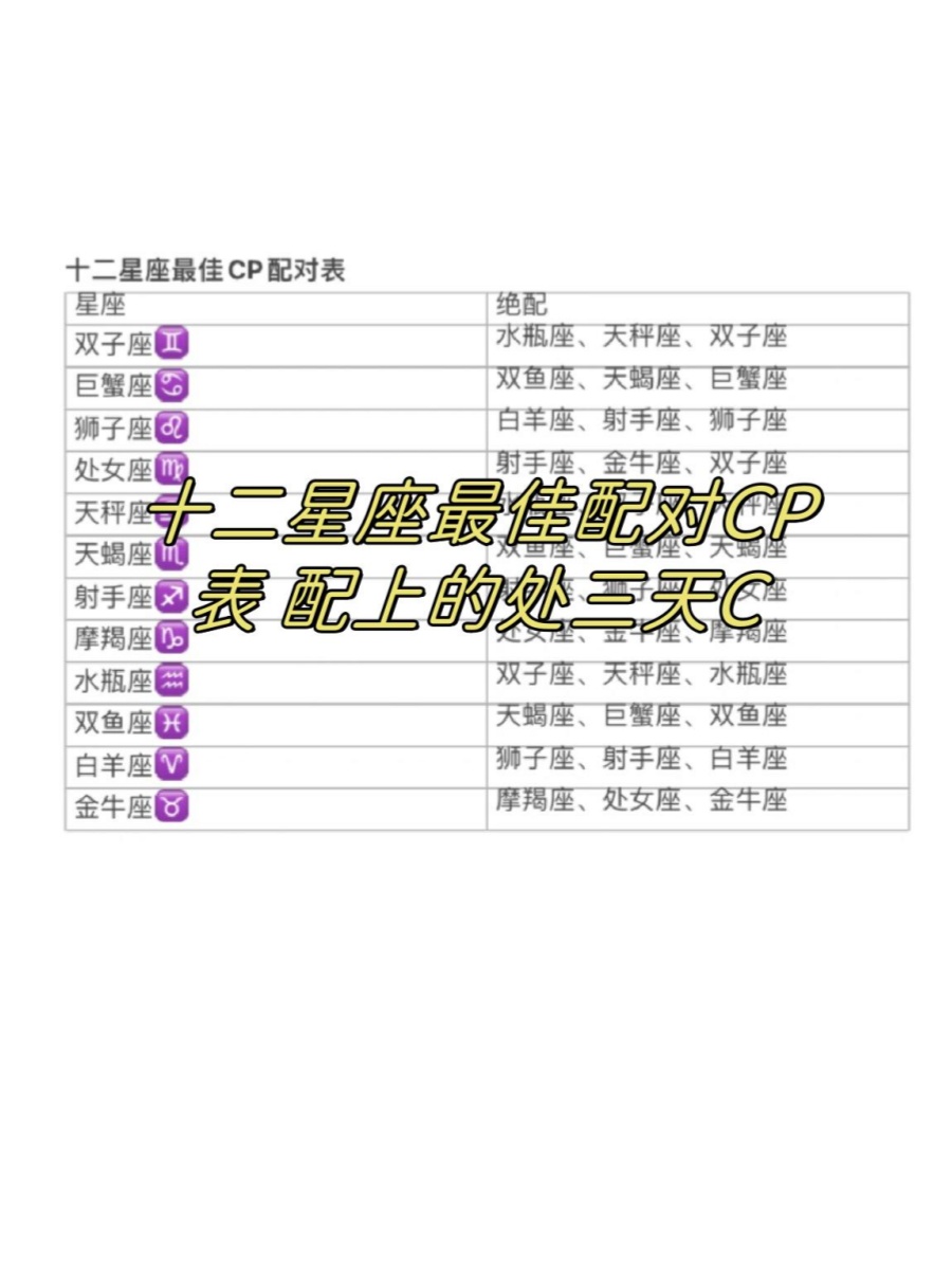 根据十二星座最佳cp配对表,我们可以找到与你最相配的星座.