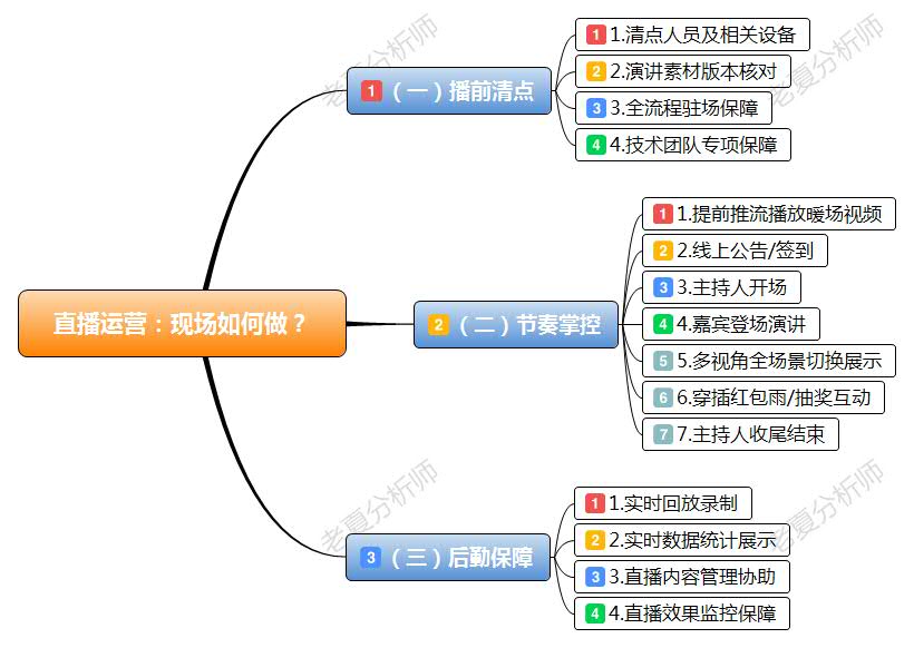 包装股票分析师的话术
