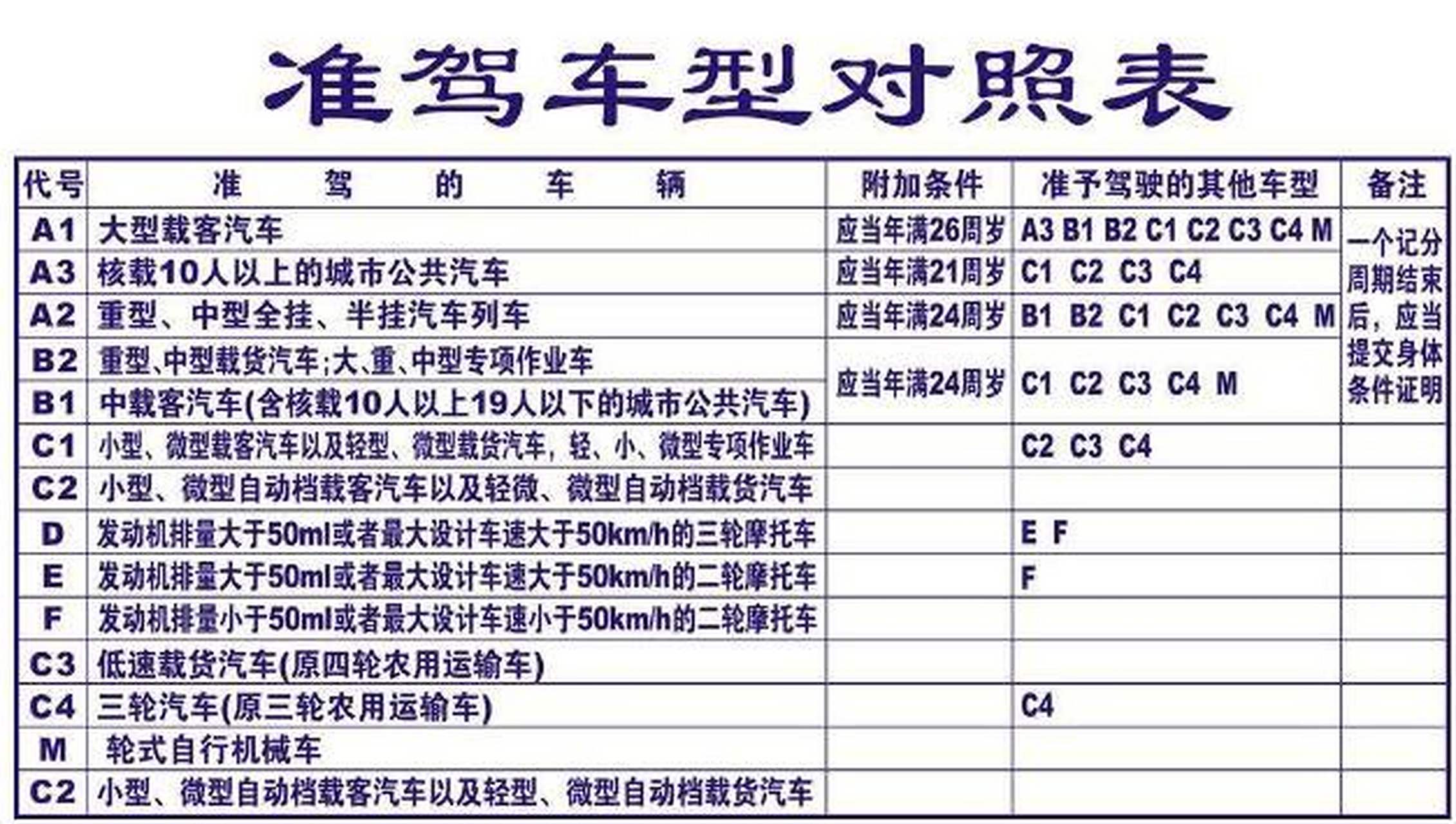 精神疾病可以学车吗(精神病可以学车吗科学解答视频)