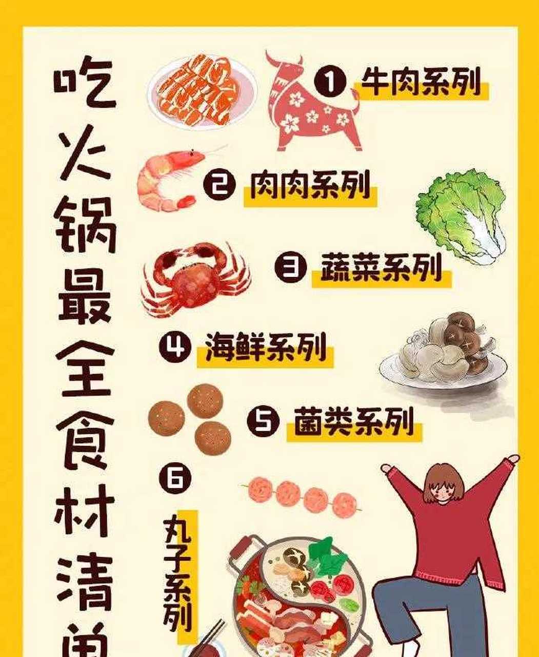 自家打火鍋最全食材清單必看收藏 [尬笑]