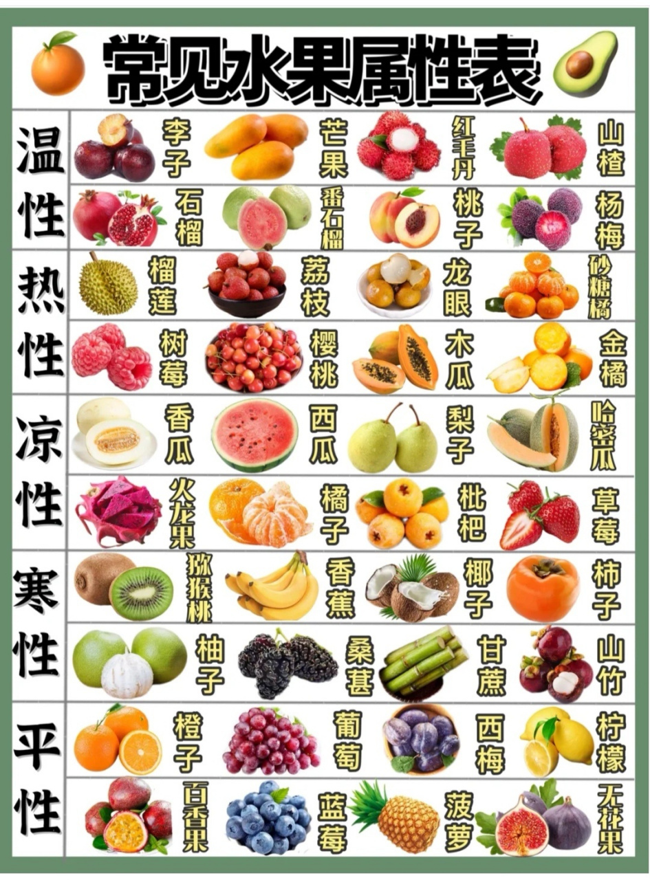 这些水果是上火的还是下火的呢[疑问]秋天干燥,上火的水果不宜吃太多